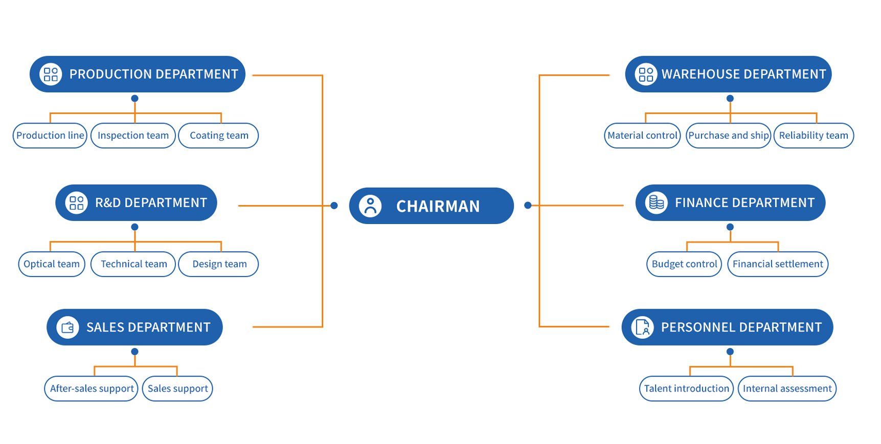 Yasi Optical Components Company Structure