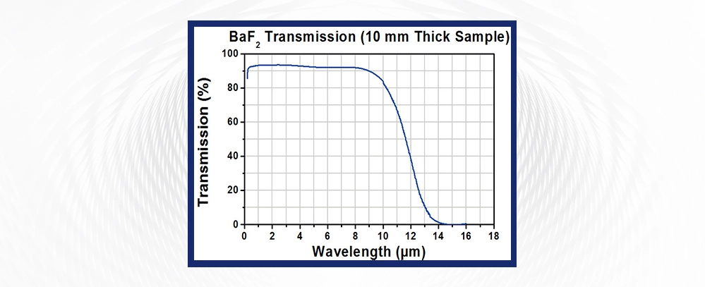 How Do BaF2 Optics Work?