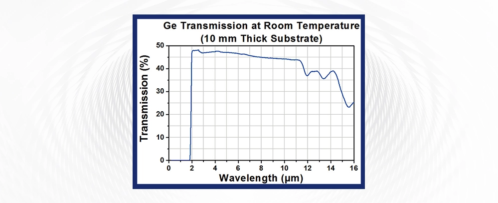 How Do Germanium Optics Work?