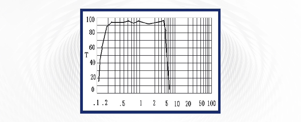 How Do LiF Optics Work?