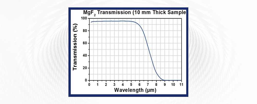 How Do MgF2 Optics Work?
