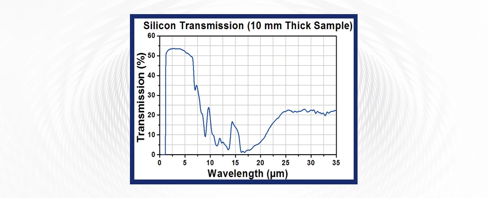 How Do Silicon Optics Work?