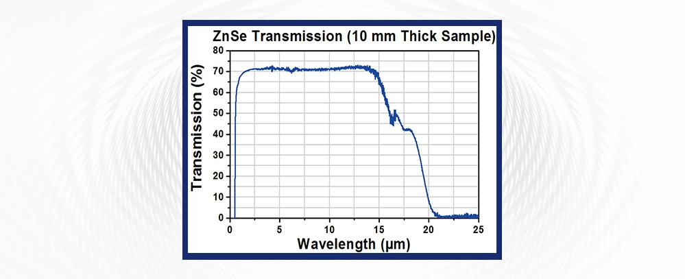 How Do ZnSe Optics Work?