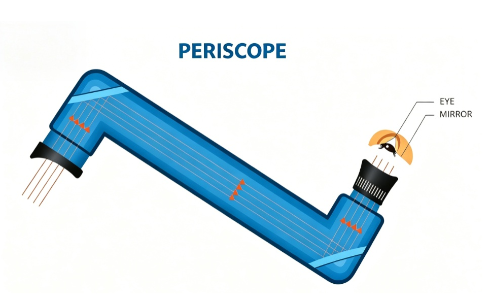prism periscope diagram prism periscope diagram